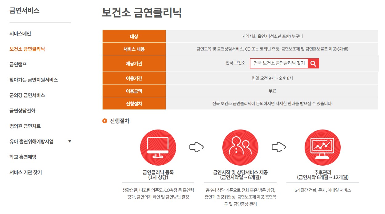 보건소 금연클리닉